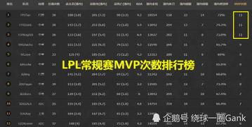 lpl吃瓜比分预测